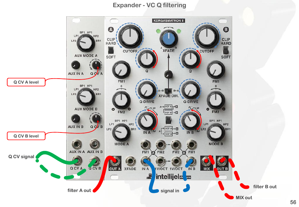 Expander - vc q filtering | Intellijel Korgasmatron II User Manual | Page 58 / 63