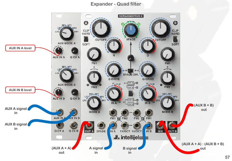 Expander - quad filter | Intellijel Korgasmatron II User Manual | Page 59 / 63