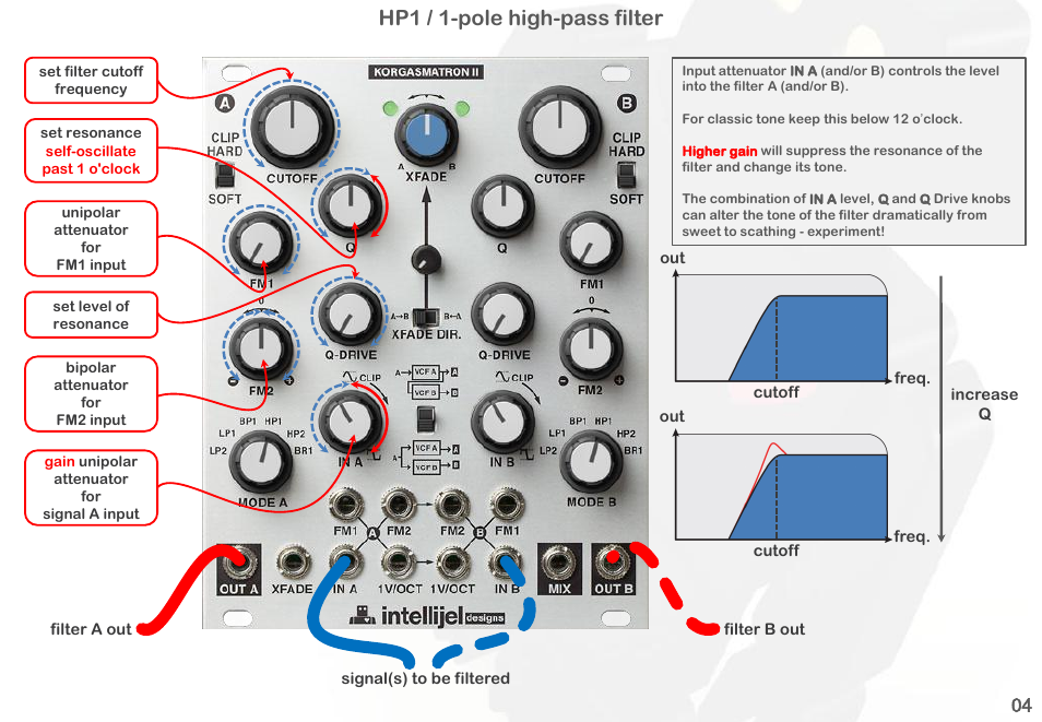 Hp1 / 1-pole high-pass filter | Intellijel Korgasmatron II User Manual | Page 6 / 63