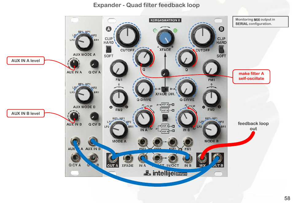 Expander - quad filter feedback loop | Intellijel Korgasmatron II User Manual | Page 60 / 63