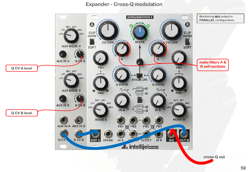 Expander - cross-q modulation | Intellijel Korgasmatron II User Manual | Page 61 / 63