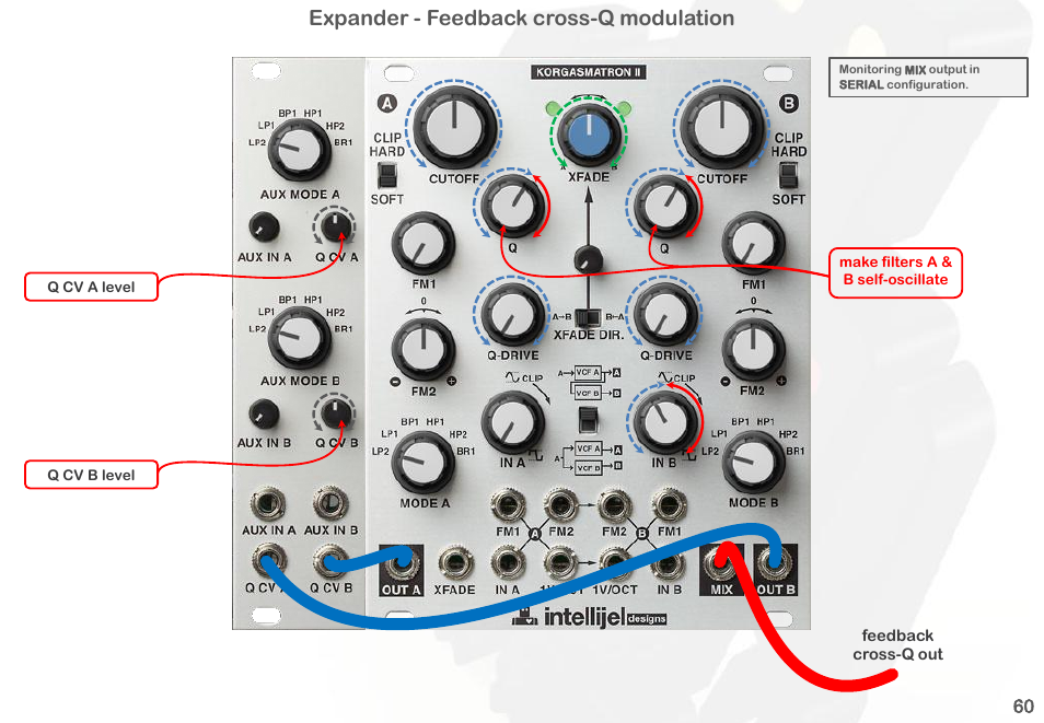 Expander - feedback cross-q modulation | Intellijel Korgasmatron II User Manual | Page 62 / 63