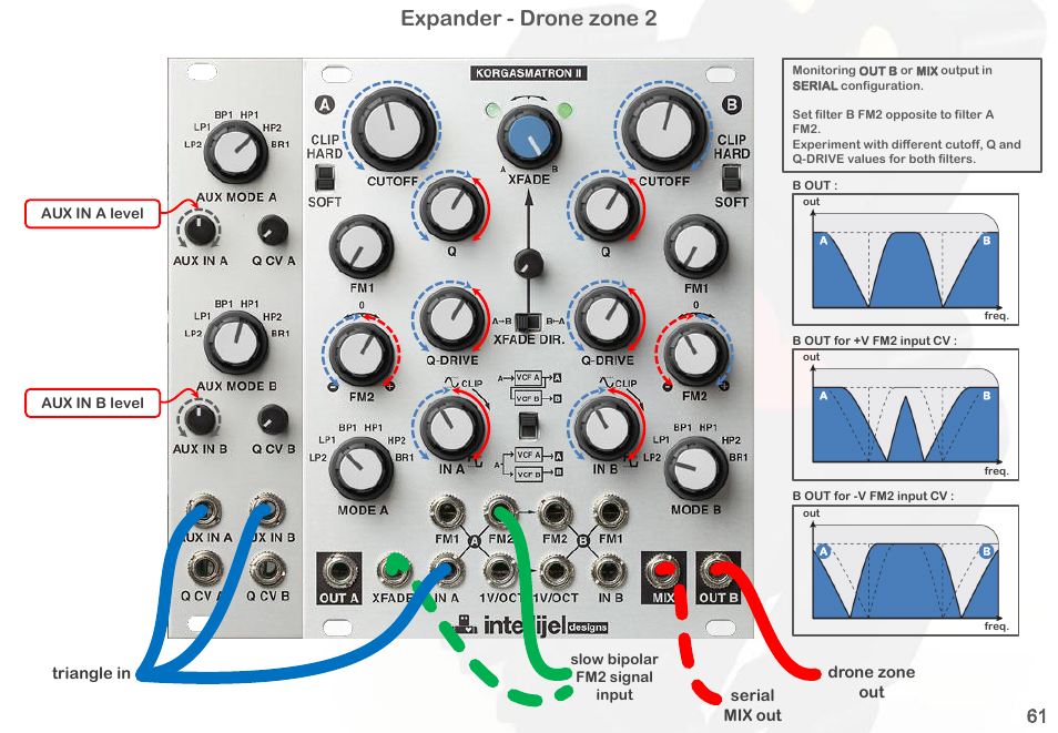 Expander - drone zone 2 | Intellijel Korgasmatron II User Manual | Page 63 / 63