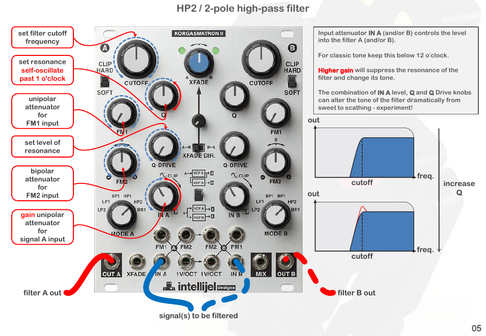 Hp2 / 2-pole high-pass filter | Intellijel Korgasmatron II User Manual | Page 7 / 63