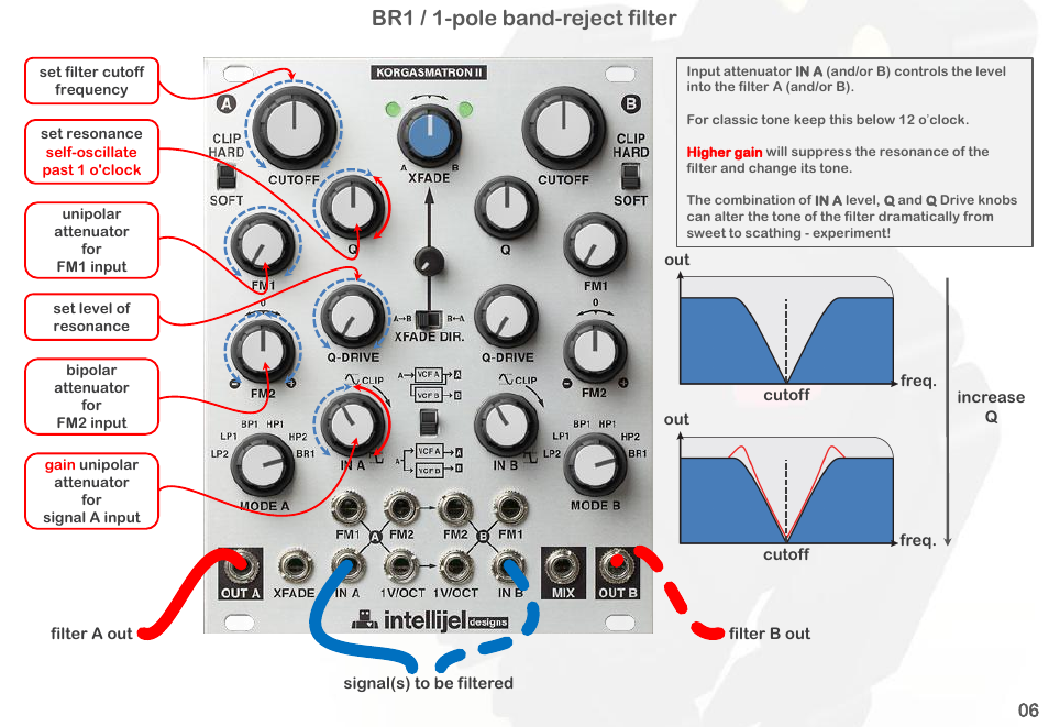 Br1 / 1-pole band-reject filter | Intellijel Korgasmatron II User Manual | Page 8 / 63