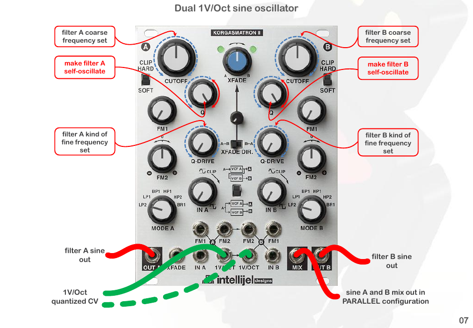 Dual 1v/oct sine oscillator | Intellijel Korgasmatron II User Manual | Page 9 / 63