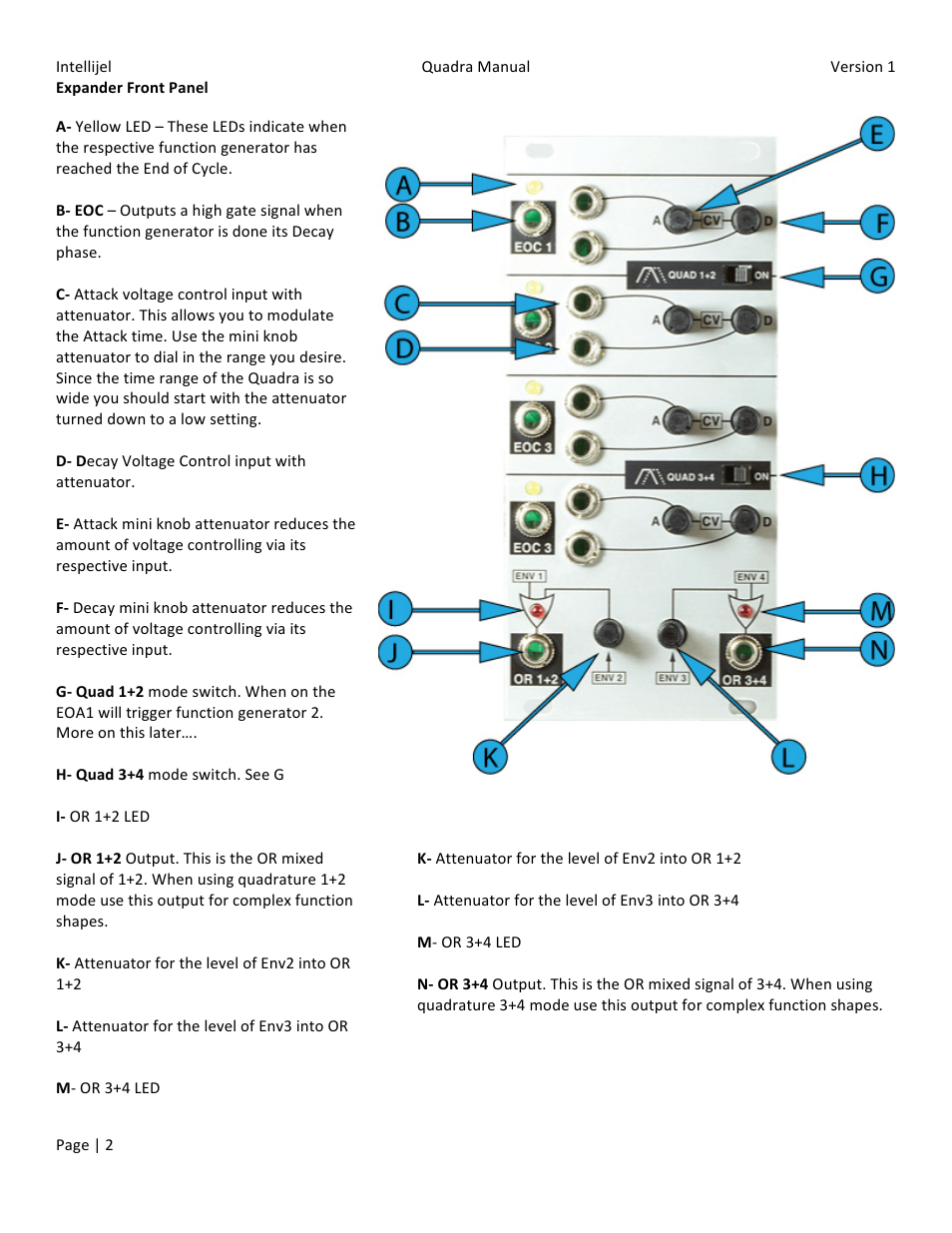 Intellijel Quadra + Expander User Manual | Page 2 / 10