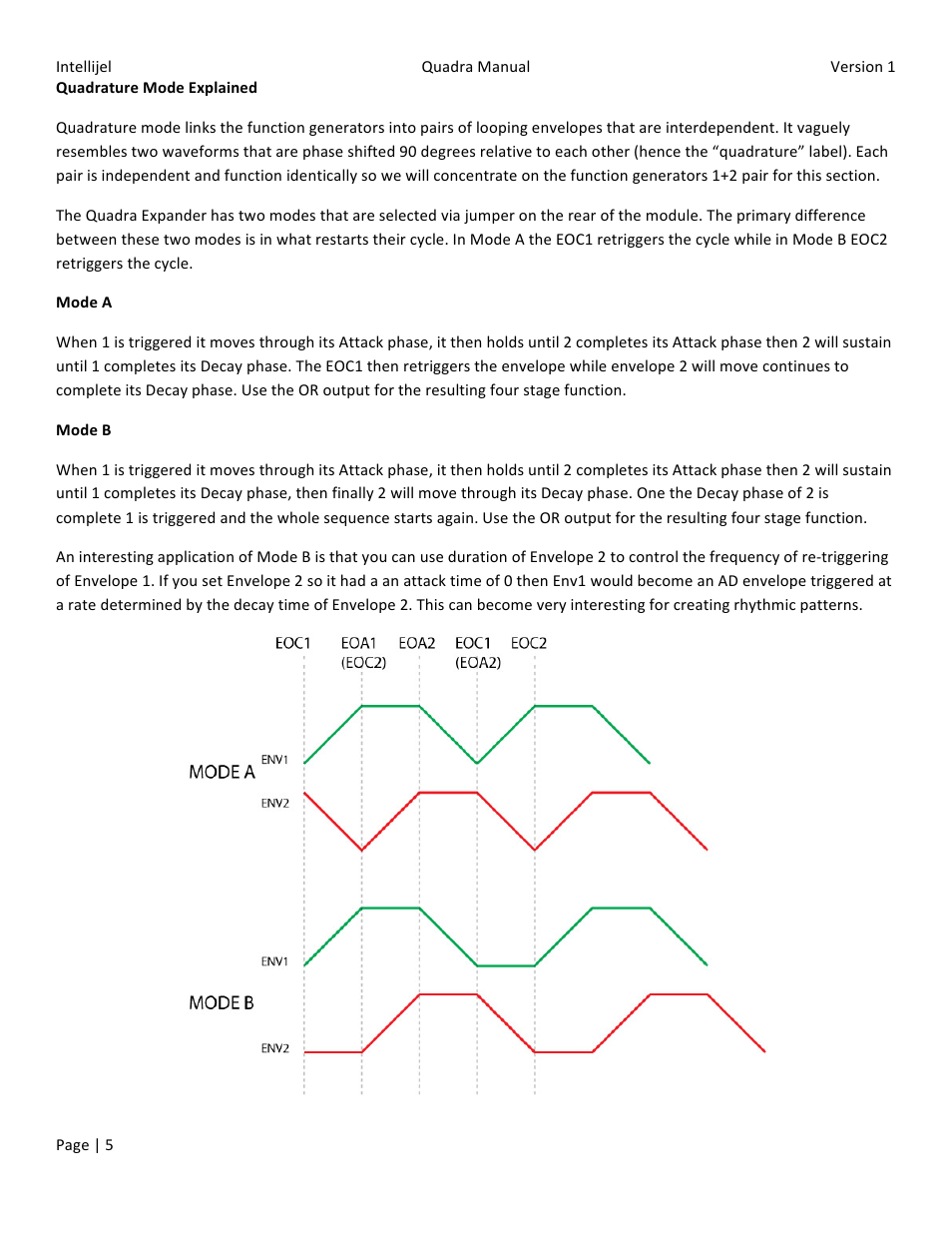 Intellijel Quadra + Expander User Manual | Page 5 / 10