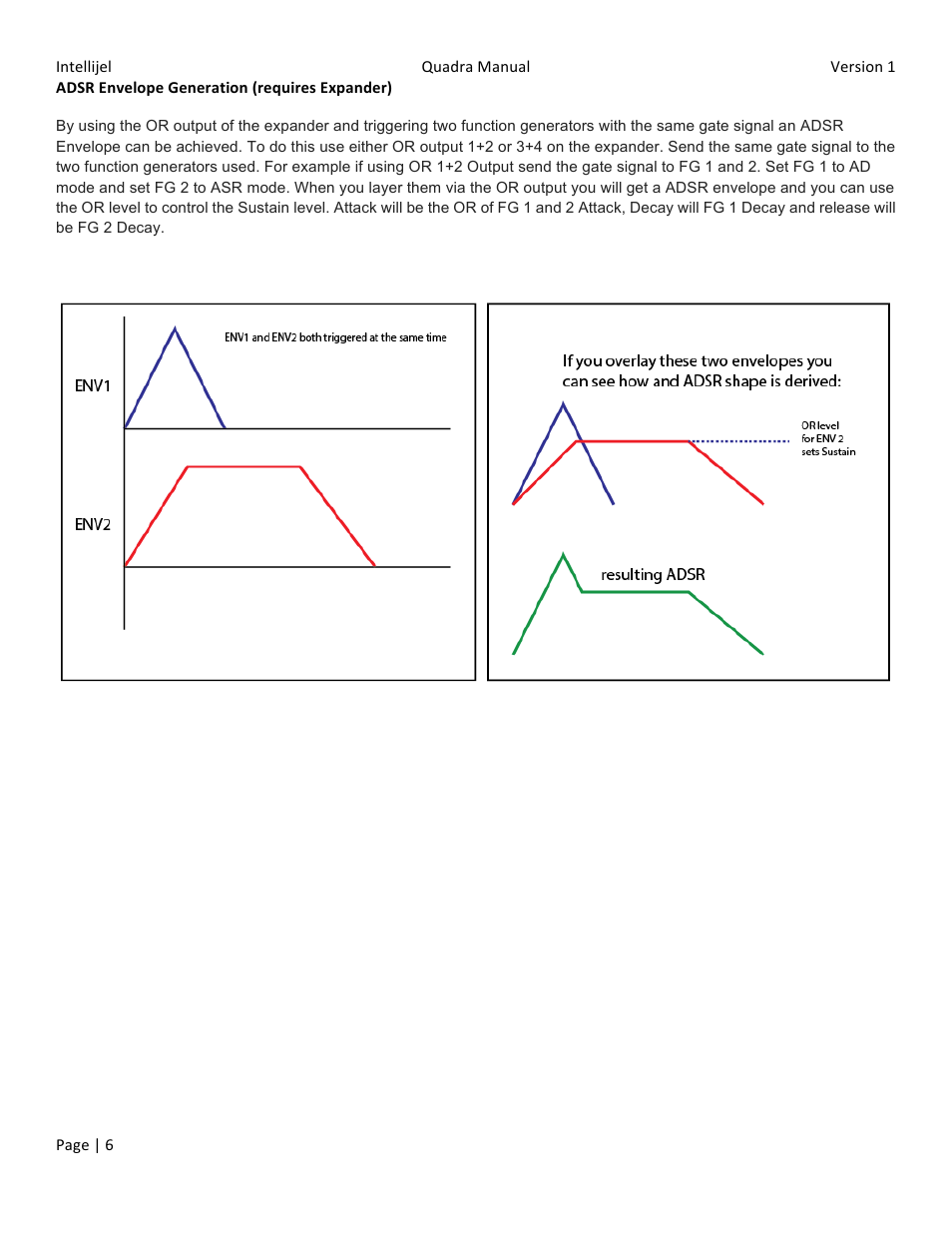 Intellijel Quadra + Expander User Manual | Page 6 / 10