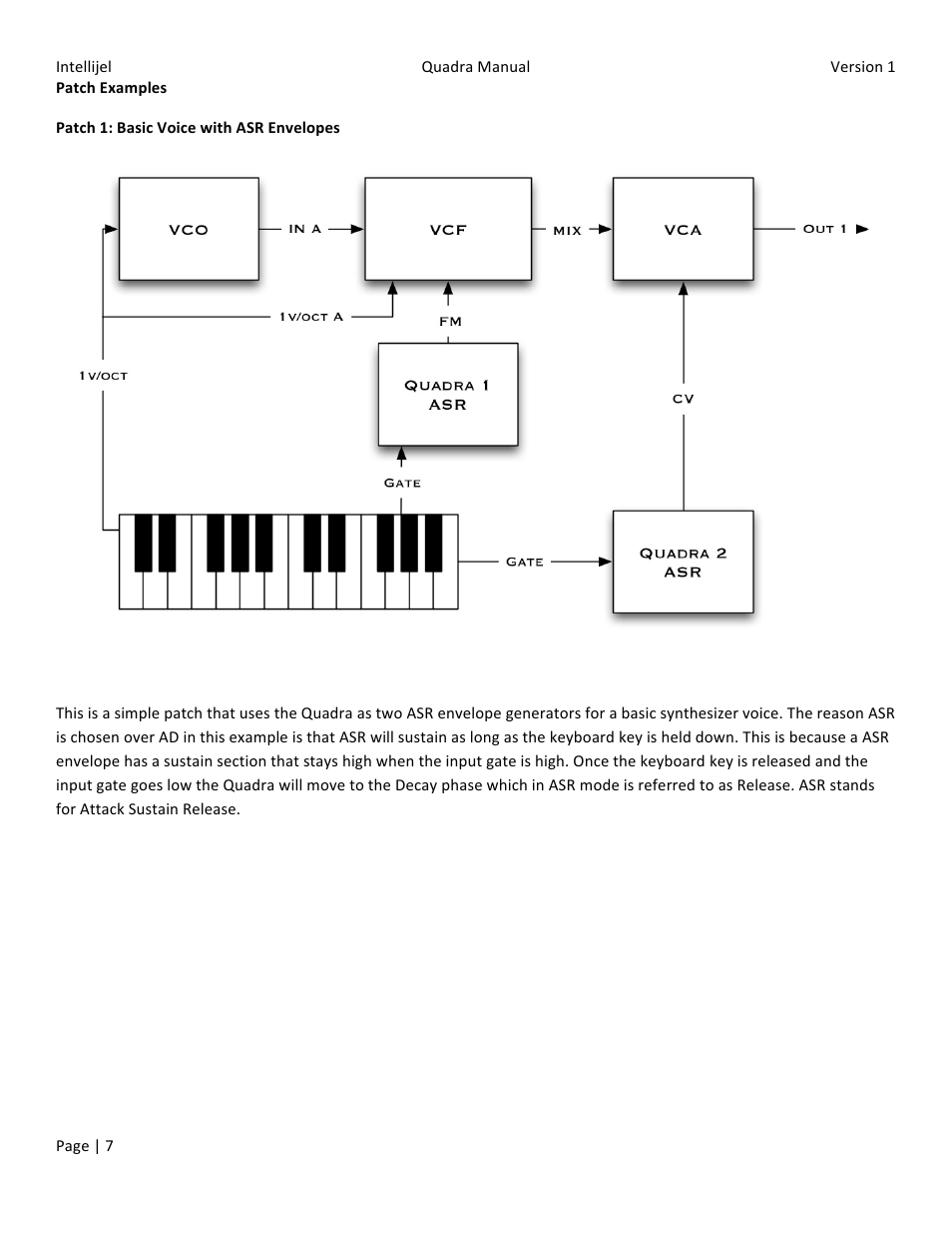 Intellijel Quadra + Expander User Manual | Page 7 / 10