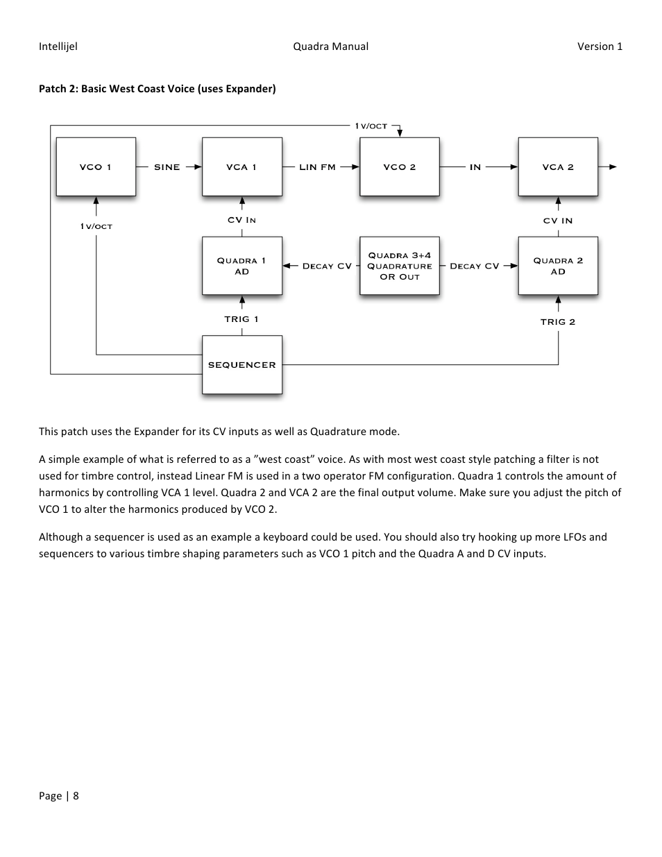 Intellijel Quadra + Expander User Manual | Page 8 / 10