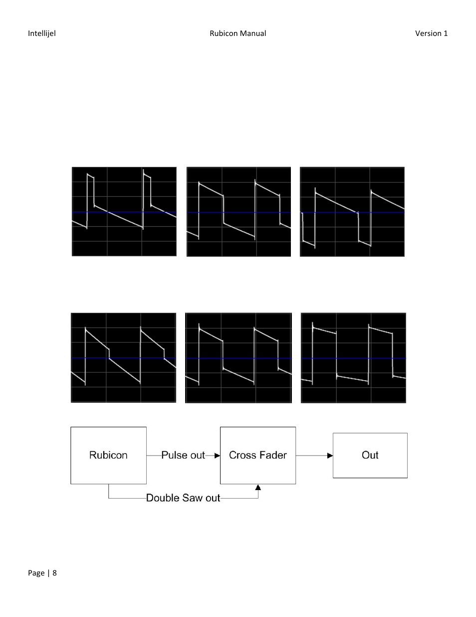 Intellijel Rubicon User Manual | Page 8 / 10