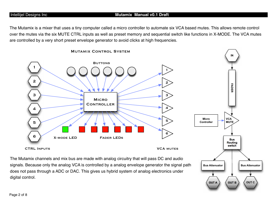 Intellijel Mutamix (DRAFT) User Manual | Page 2 / 8