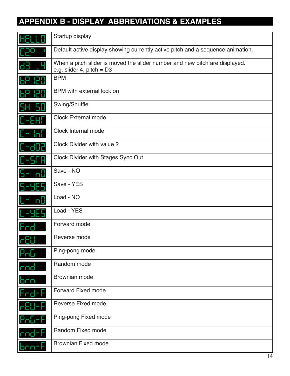 Appendix b - display abbreviations & examples | Intellijel Metropolis User Manual | Page 14 / 17