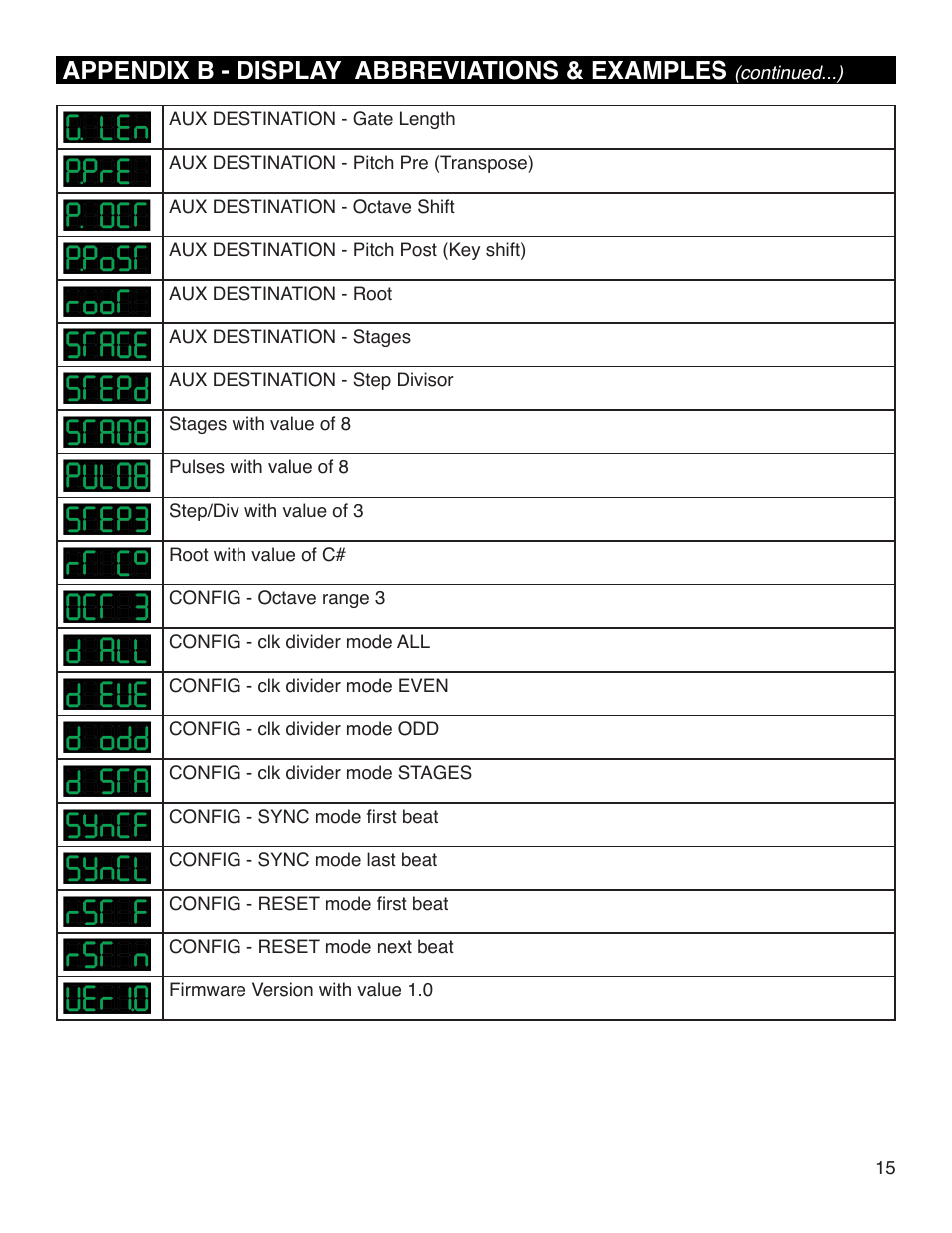 Appendix b - display abbreviations & examples | Intellijel Metropolis User Manual | Page 15 / 17