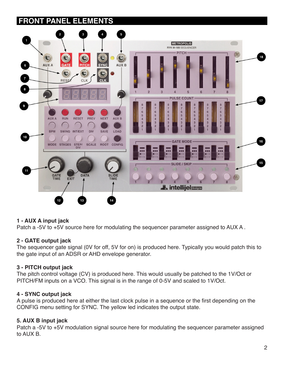 Front panel elements | Intellijel Metropolis User Manual | Page 2 / 17