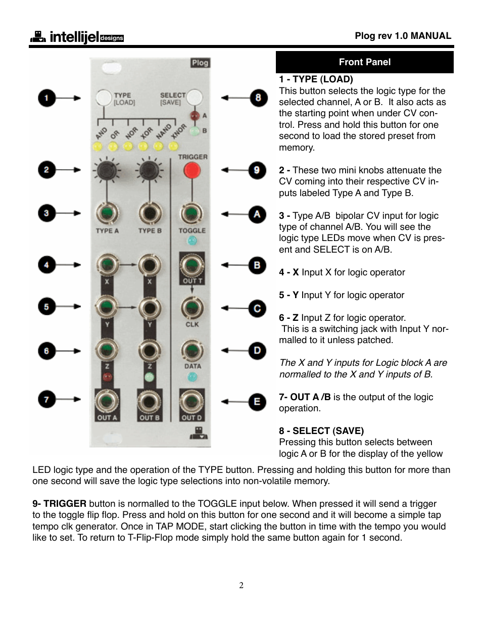 Intellijel Plog 1.0 User Manual | Page 2 / 7