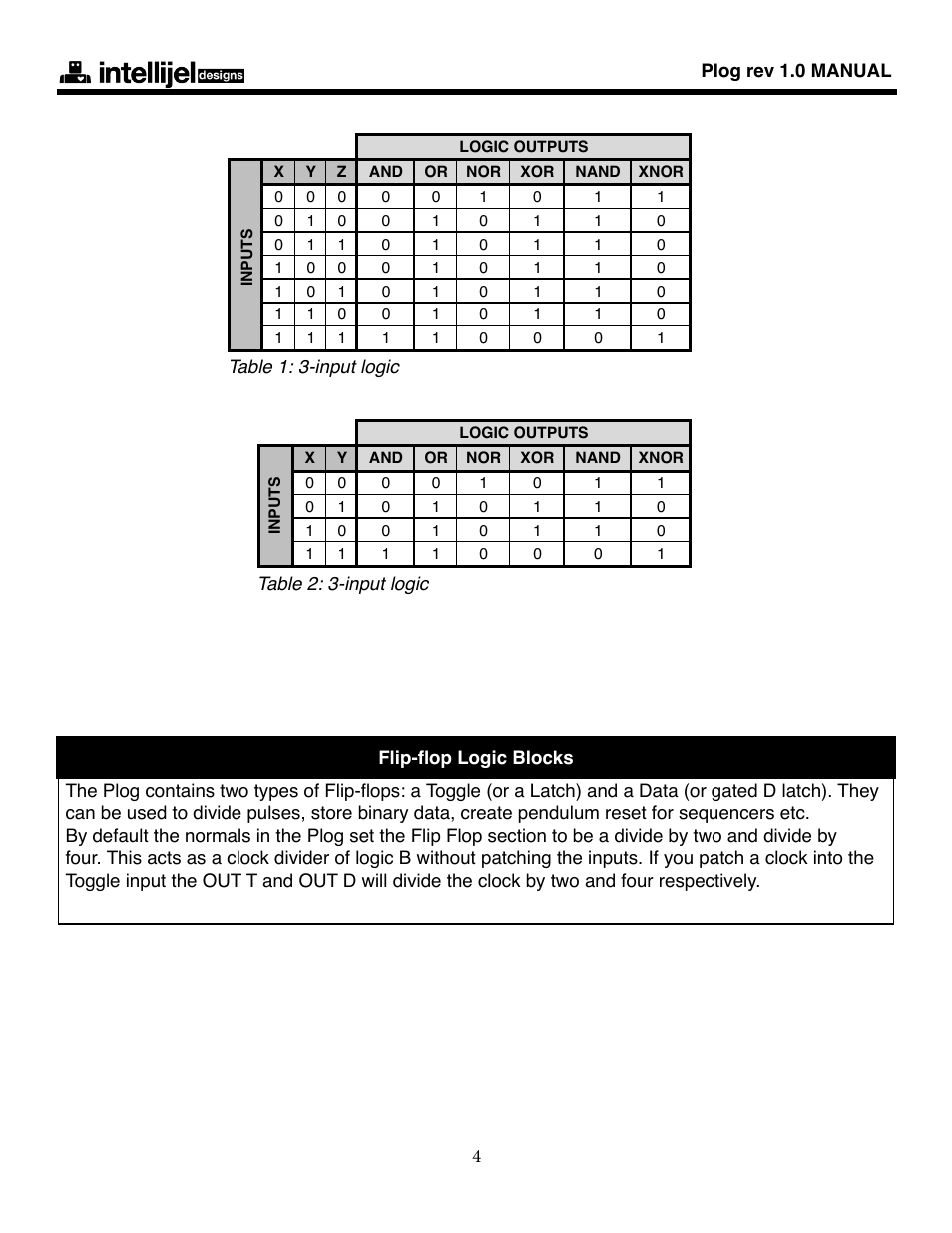 Intellijel Plog 1.0 User Manual | Page 4 / 7