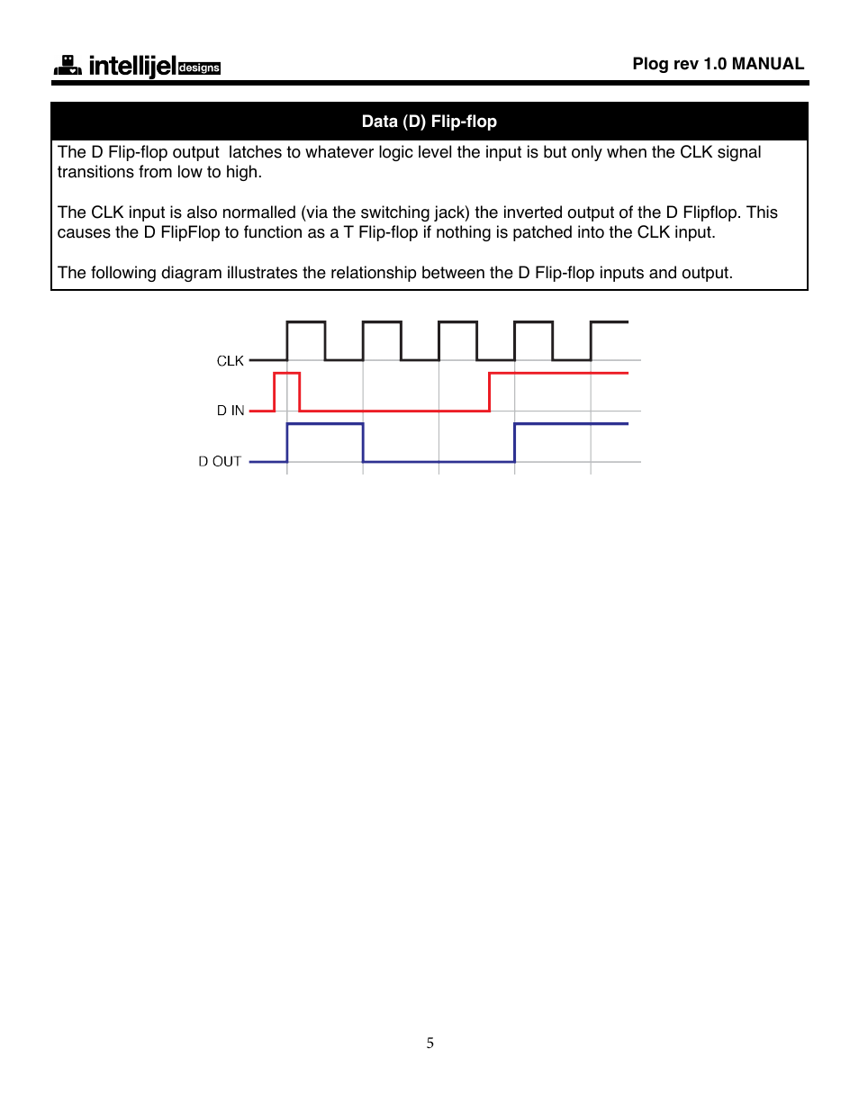 Intellijel Plog 1.0 User Manual | Page 5 / 7