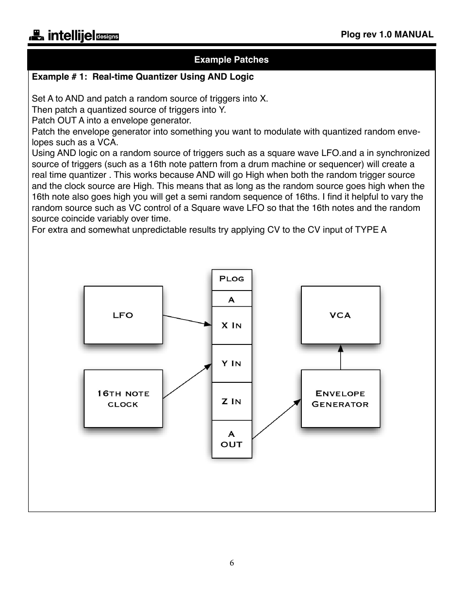 Intellijel Plog 1.0 User Manual | Page 6 / 7