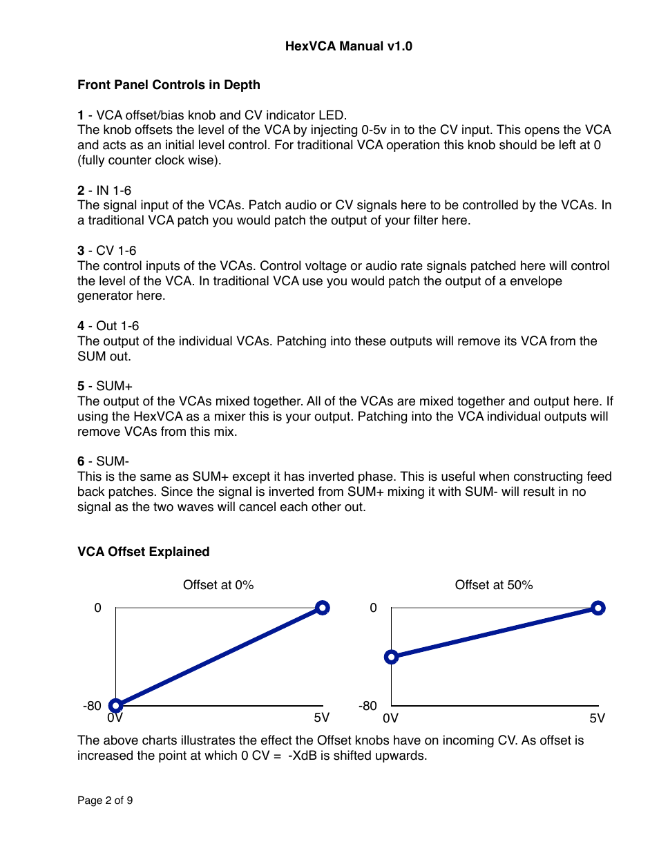 Intellijel HexVCA (draft) User Manual | Page 2 / 9