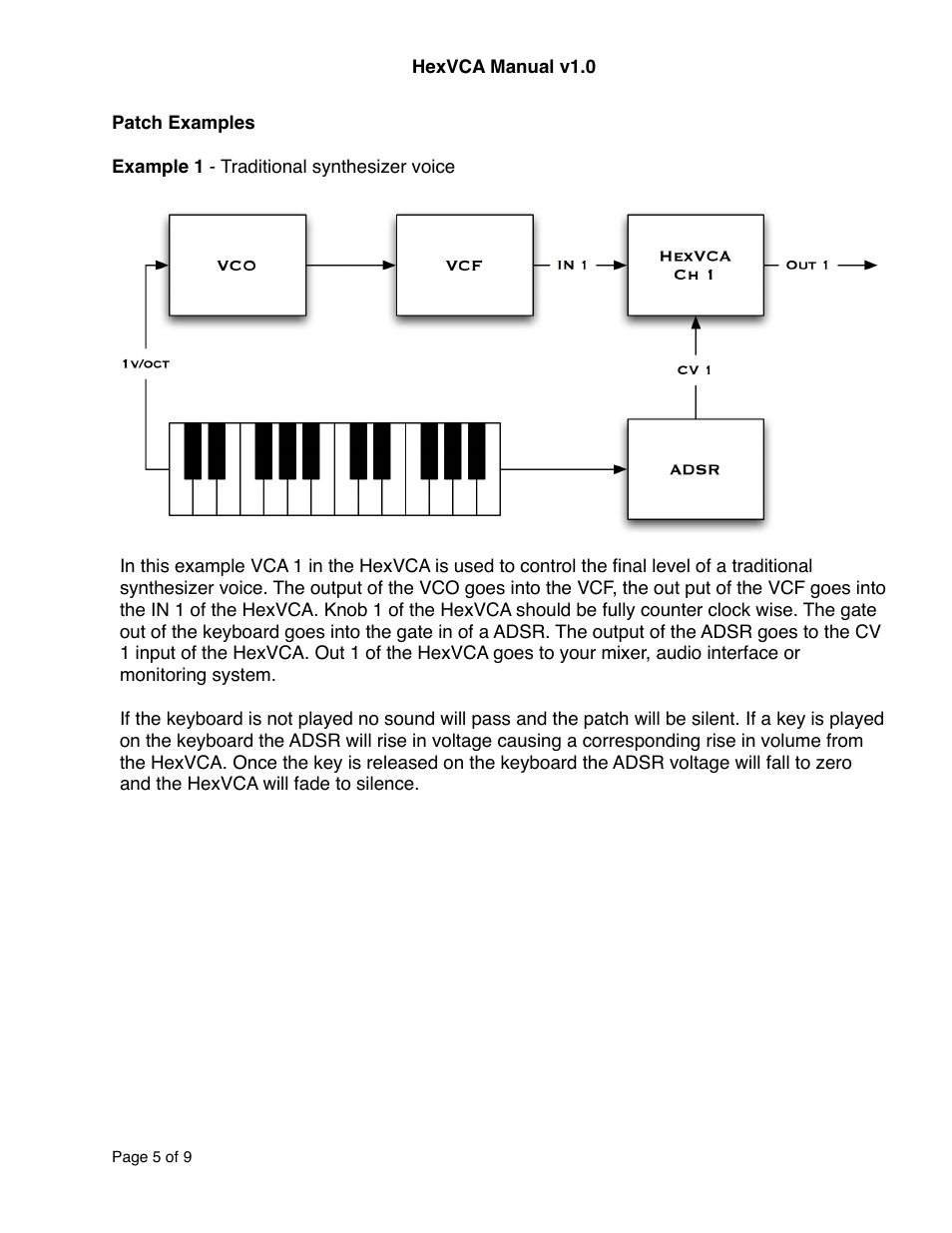 Intellijel HexVCA (draft) User Manual | Page 5 / 9