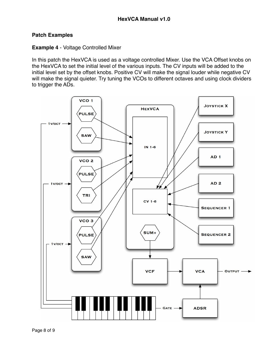 Intellijel HexVCA (draft) User Manual | Page 8 / 9