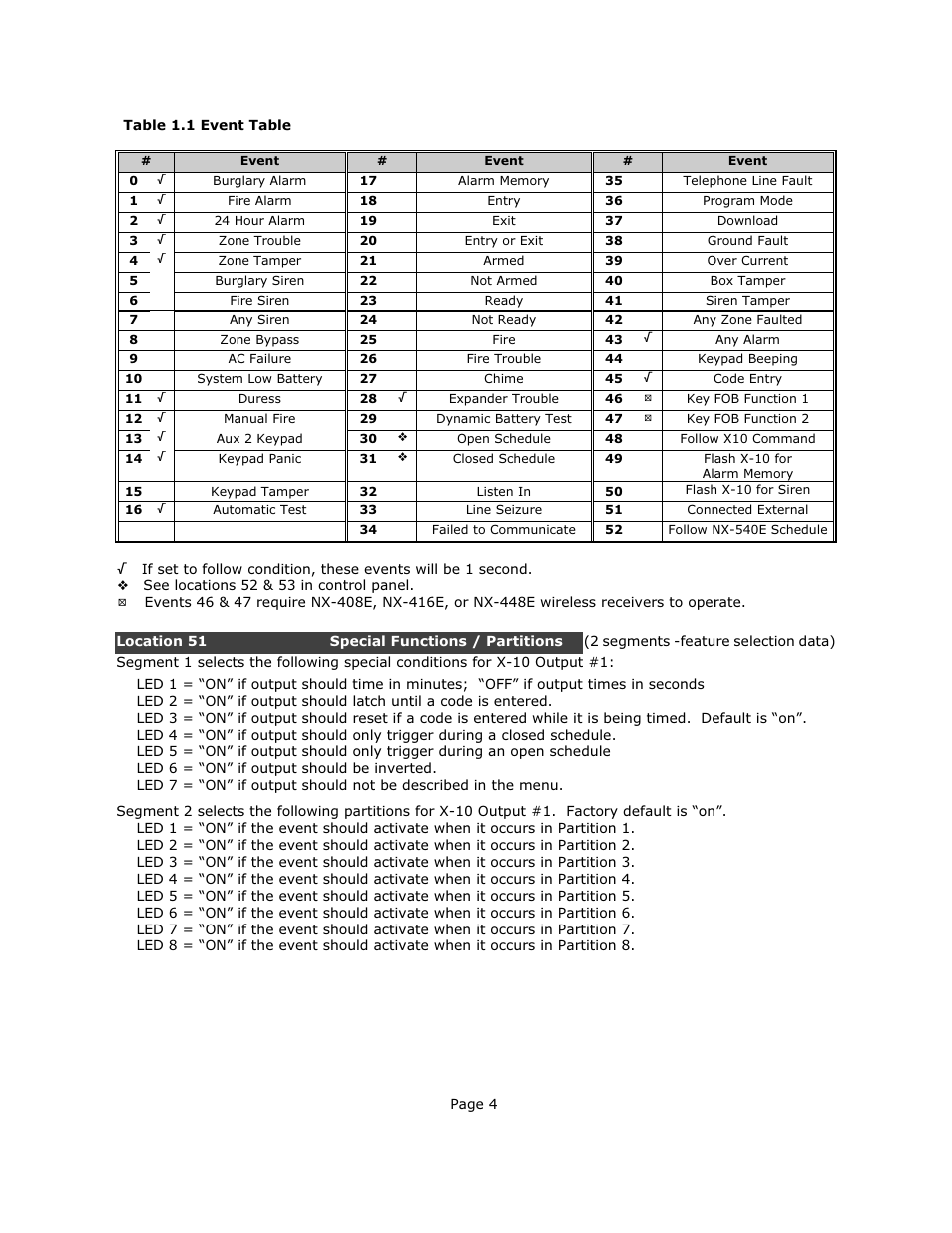 Interlogix NX-540E User Manual | Page 4 / 32