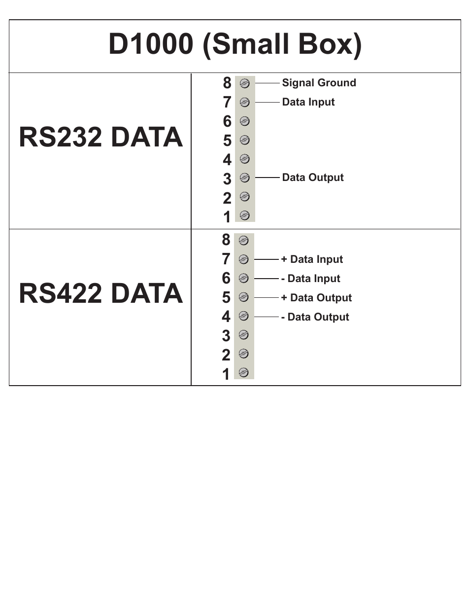 D1000 (small box) | Interlogix D1000 Series User Manual | Page 2 / 10