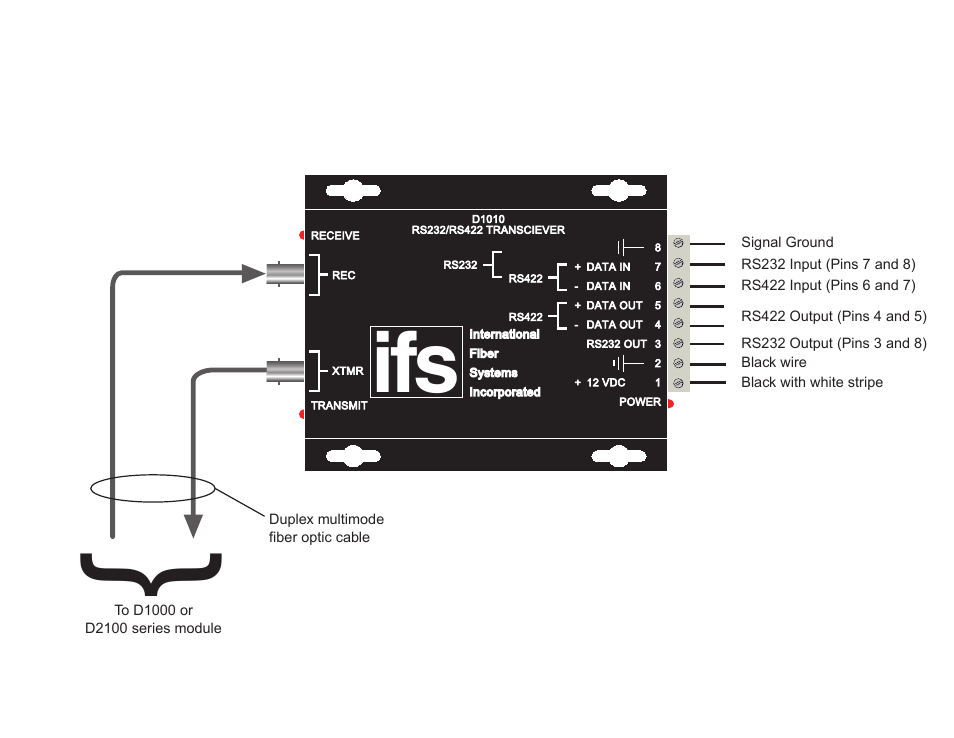 Interlogix D1000 Series User Manual | Page 3 / 10