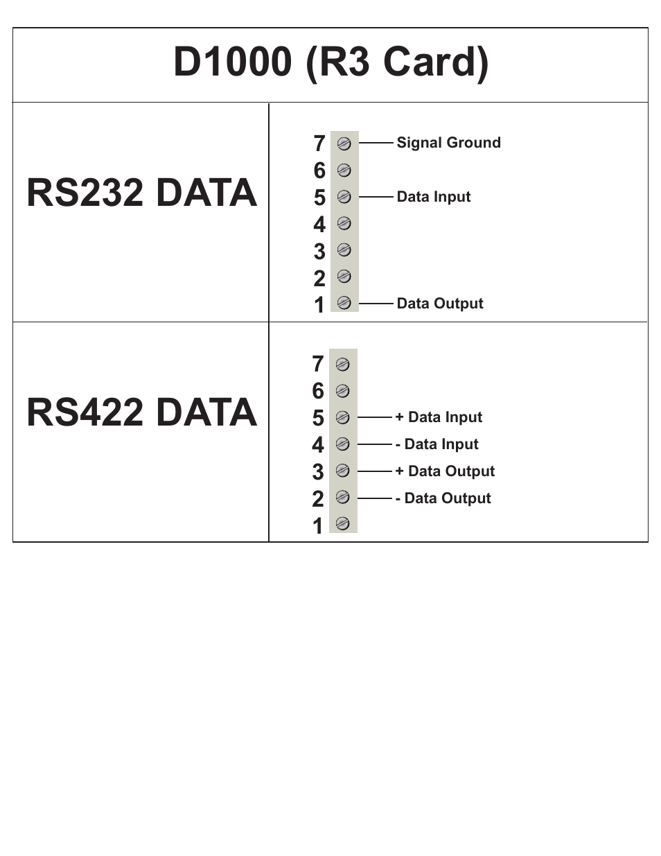 Interlogix D1000 Series User Manual | Page 5 / 10