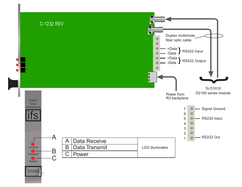 Ab c | Interlogix D1000 Series User Manual | Page 6 / 10