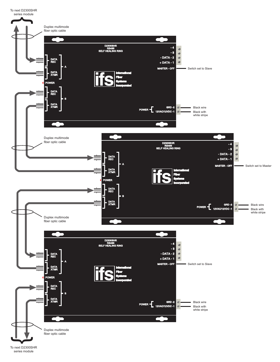 Interlogix D2300 Series User Manual | Page 5 / 11