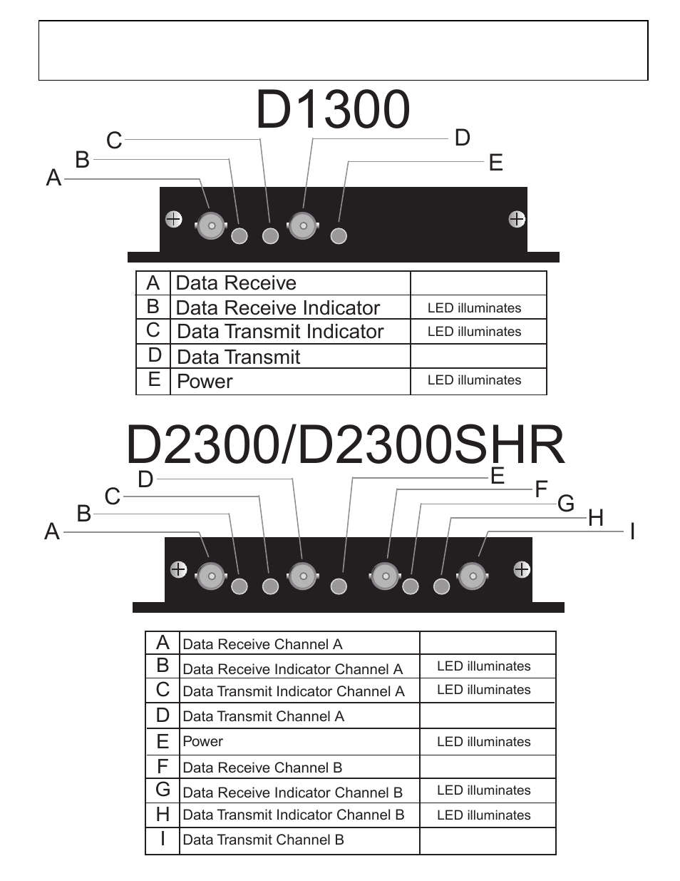 D1300, Ab c, Ab c d e | F g h i | Interlogix D2300 Series User Manual | Page 6 / 11