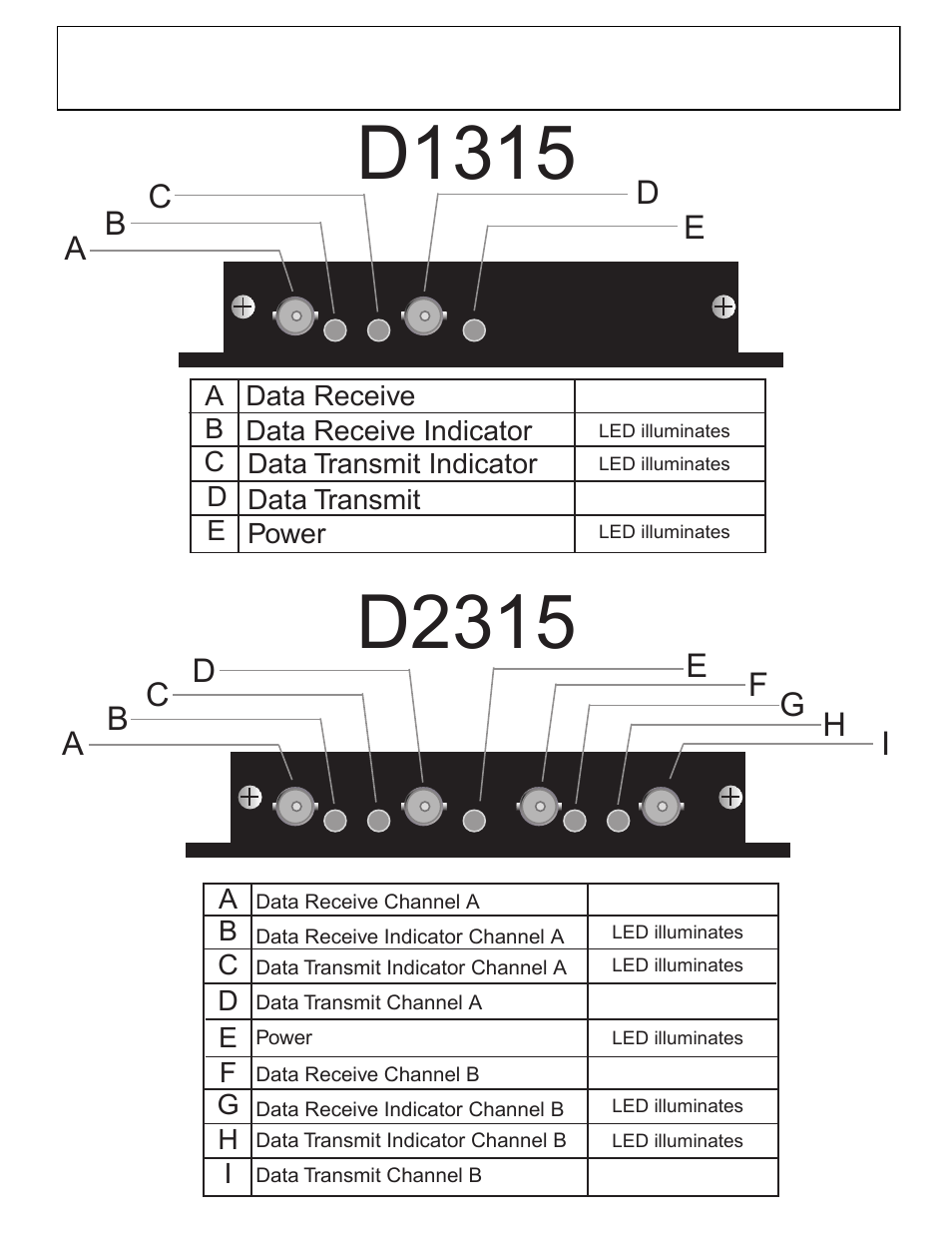 D1315, D2315, Ab c | Ab c d e, F g h i | Interlogix D2315 Series User Manual | Page 5 / 10