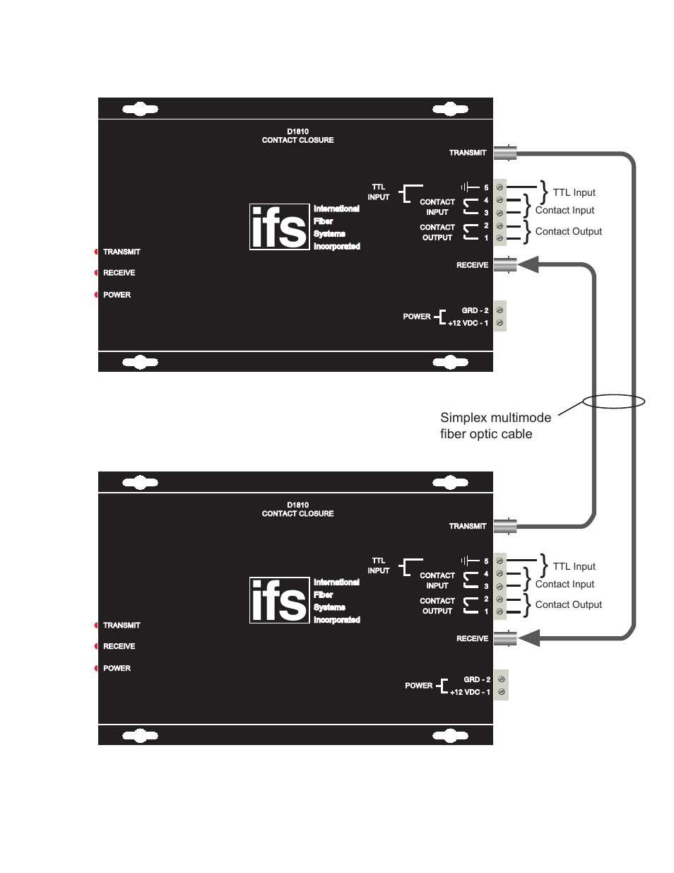 Interlogix D1810 Series User Manual | Page 3 / 8