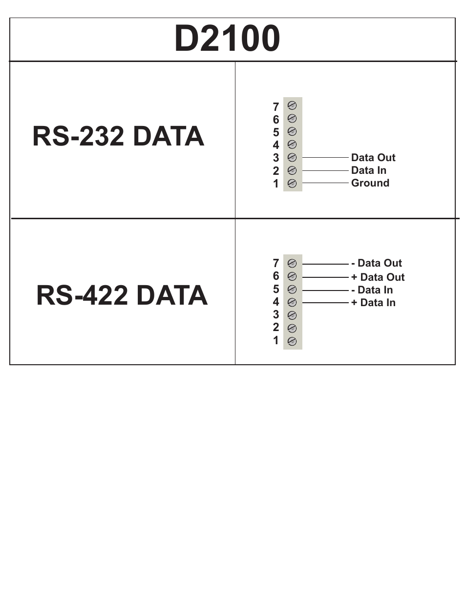 D2100 | Interlogix D2100 Series User Manual | Page 2 / 10