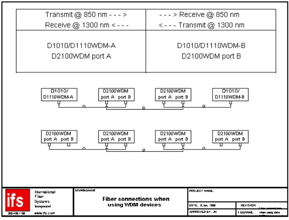 Interlogix D2100 Series User Manual | Page 3 / 10