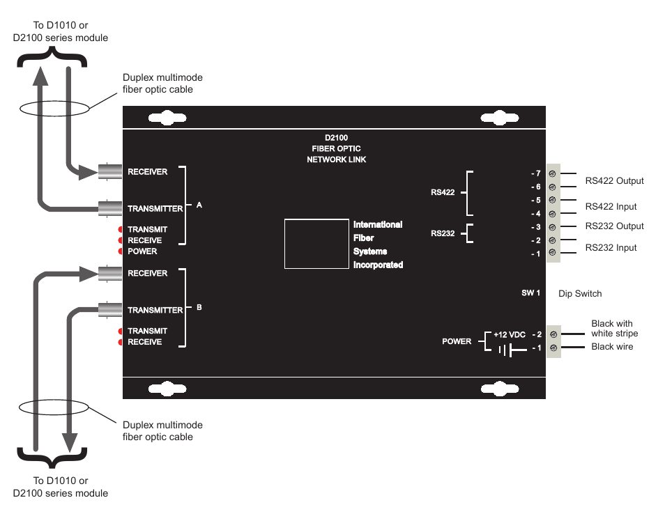 Interlogix D2100 Series User Manual | Page 5 / 10