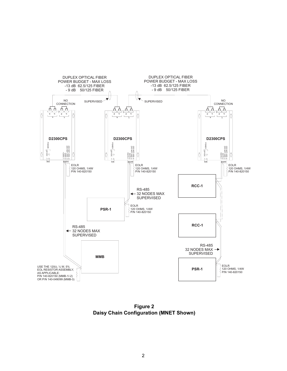 Figure 2 daisy chain configuration (mnet shown), Da ta xtm da ta xtmr power, Da ta rec da ta rec | Da ta xtmr da ta xtmr power, D2300cps, Rcc-1, Rcc-1 psr-1 mmb, Psr-1 | Interlogix D2300CPS Series User Manual | Page 2 / 10