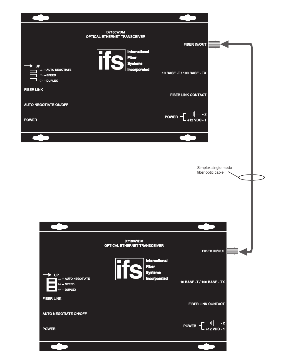 Interlogix D7100 Series User Manual | Page 2 / 8