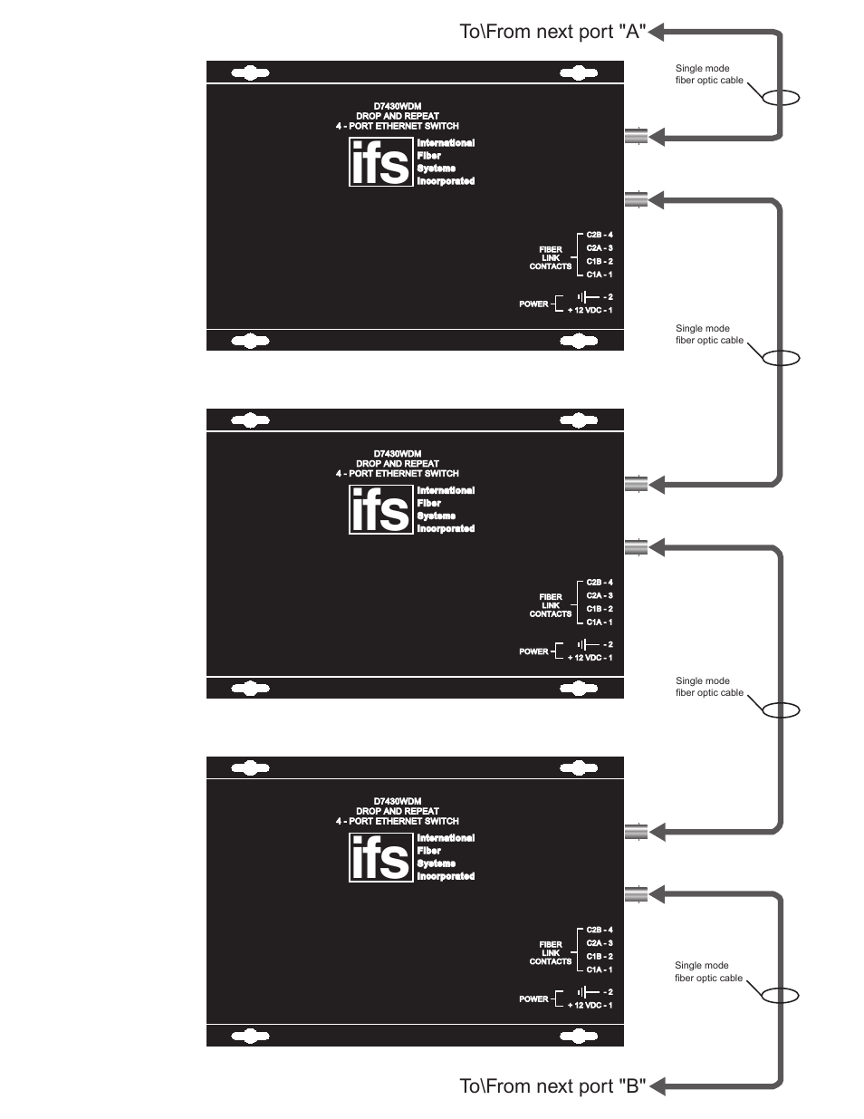To\from next port "a, To\from next port "b | Interlogix D7400 Series User Manual | Page 3 / 10