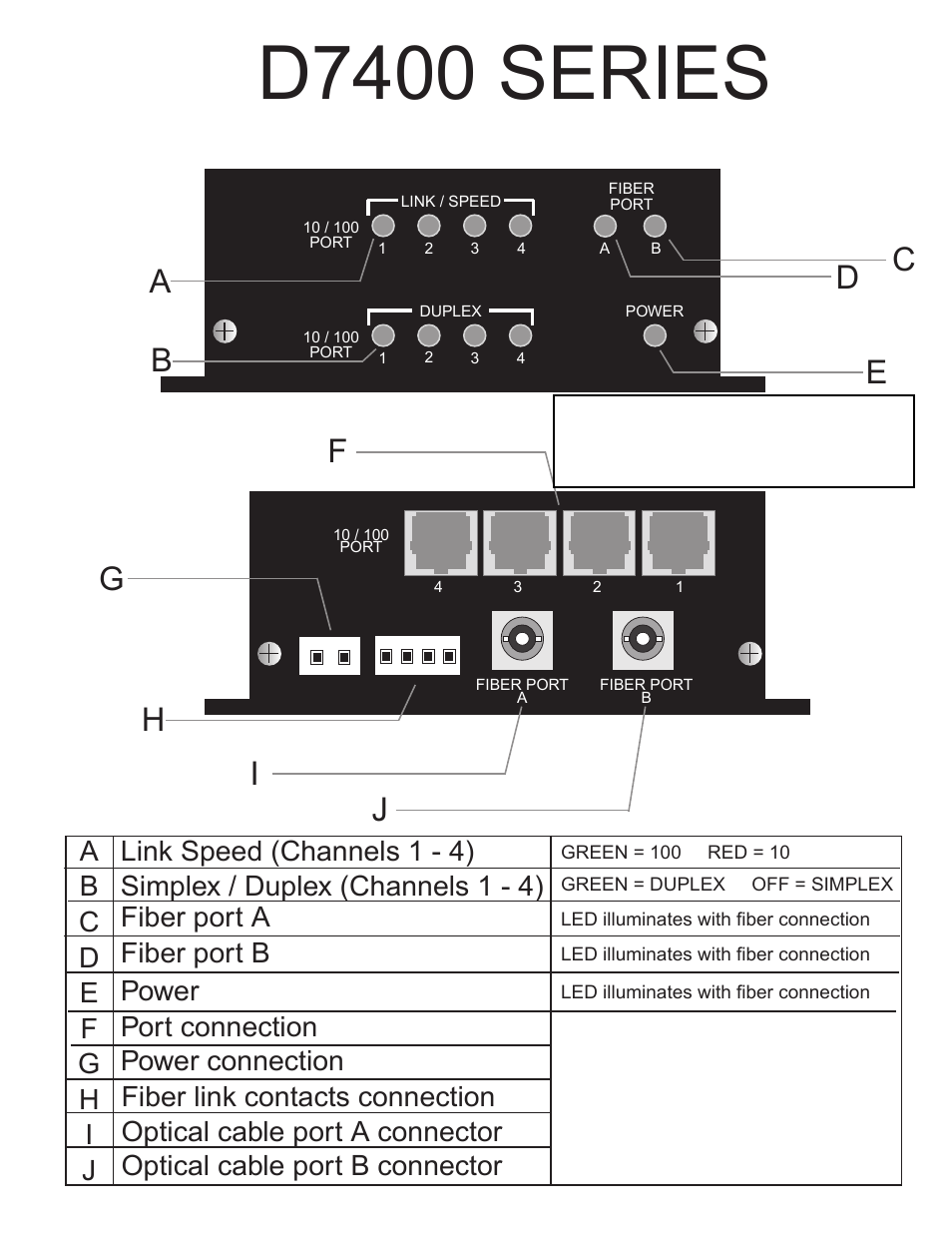 D7400 series, Ac d e, Gf h i j | Ba c data transmit video in data receive | Interlogix D7400 Series User Manual | Page 4 / 10