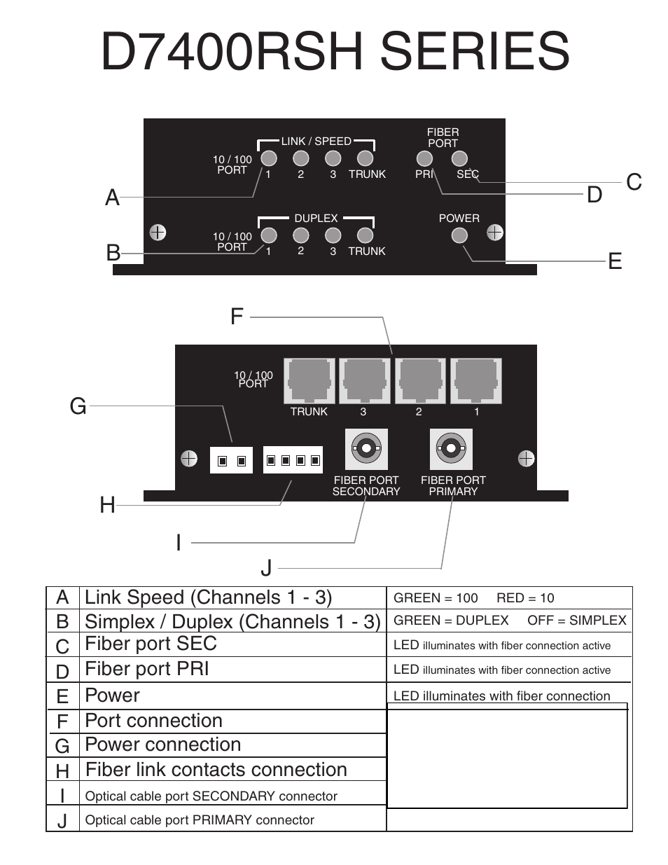 D7400rsh series, Ac d e, Gf h i j | Ba c data transmit video in data receive, Hg i fiber link contacts connection, Jpower | Interlogix D7400RSH Series User Manual | Page 3 / 10