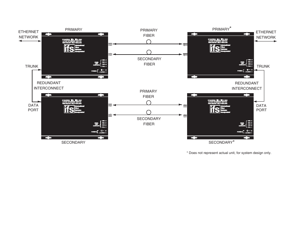 Interlogix D7400RSH Series User Manual | Page 4 / 10