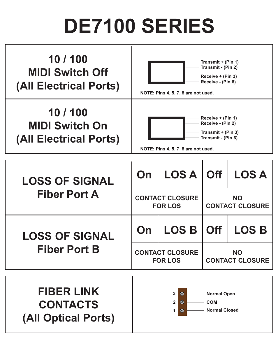 De7100 series | Interlogix DE7200 Series User Manual | Page 2 / 9