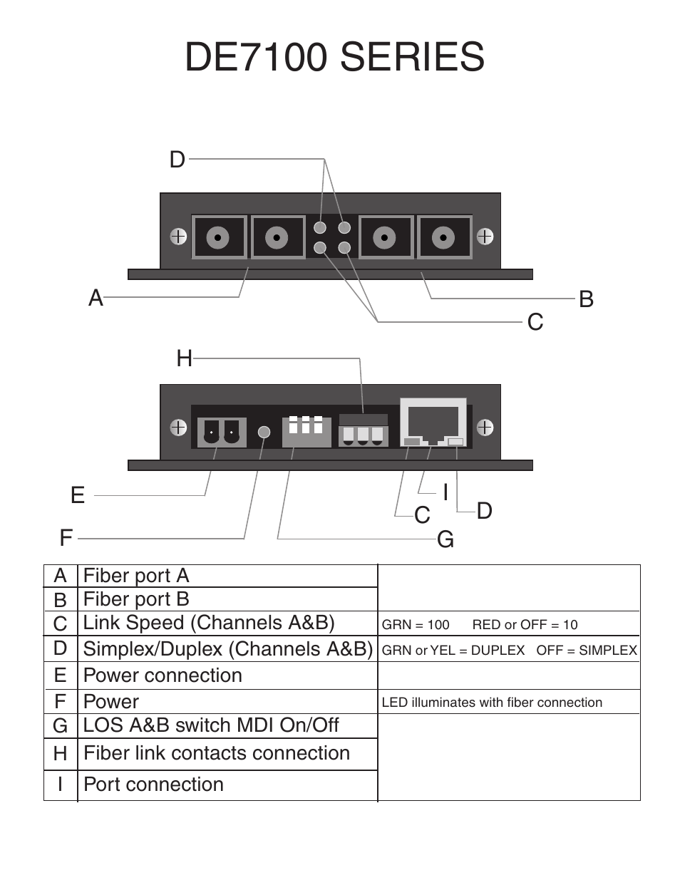 De7100 series | Interlogix DE7200 Series User Manual | Page 3 / 9