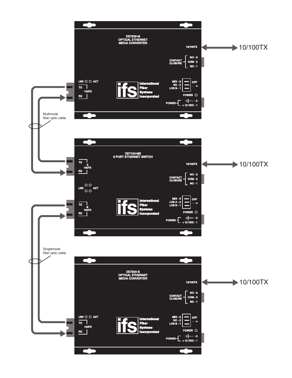 Interlogix DE7200 Series User Manual | Page 4 / 9