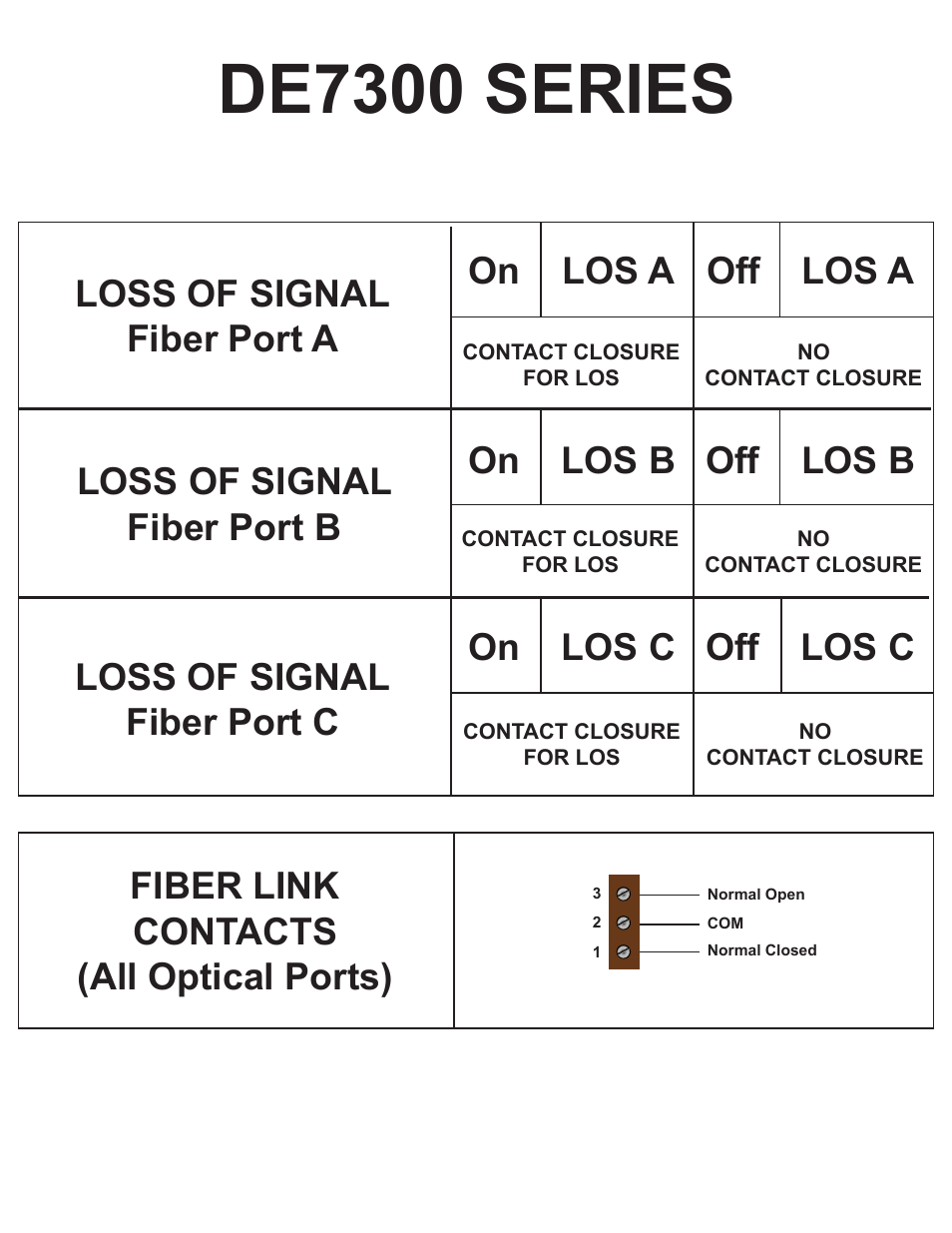 De7300 series, Fiber link contacts (all optical ports) | Interlogix DE7400 Series User Manual | Page 2 / 9