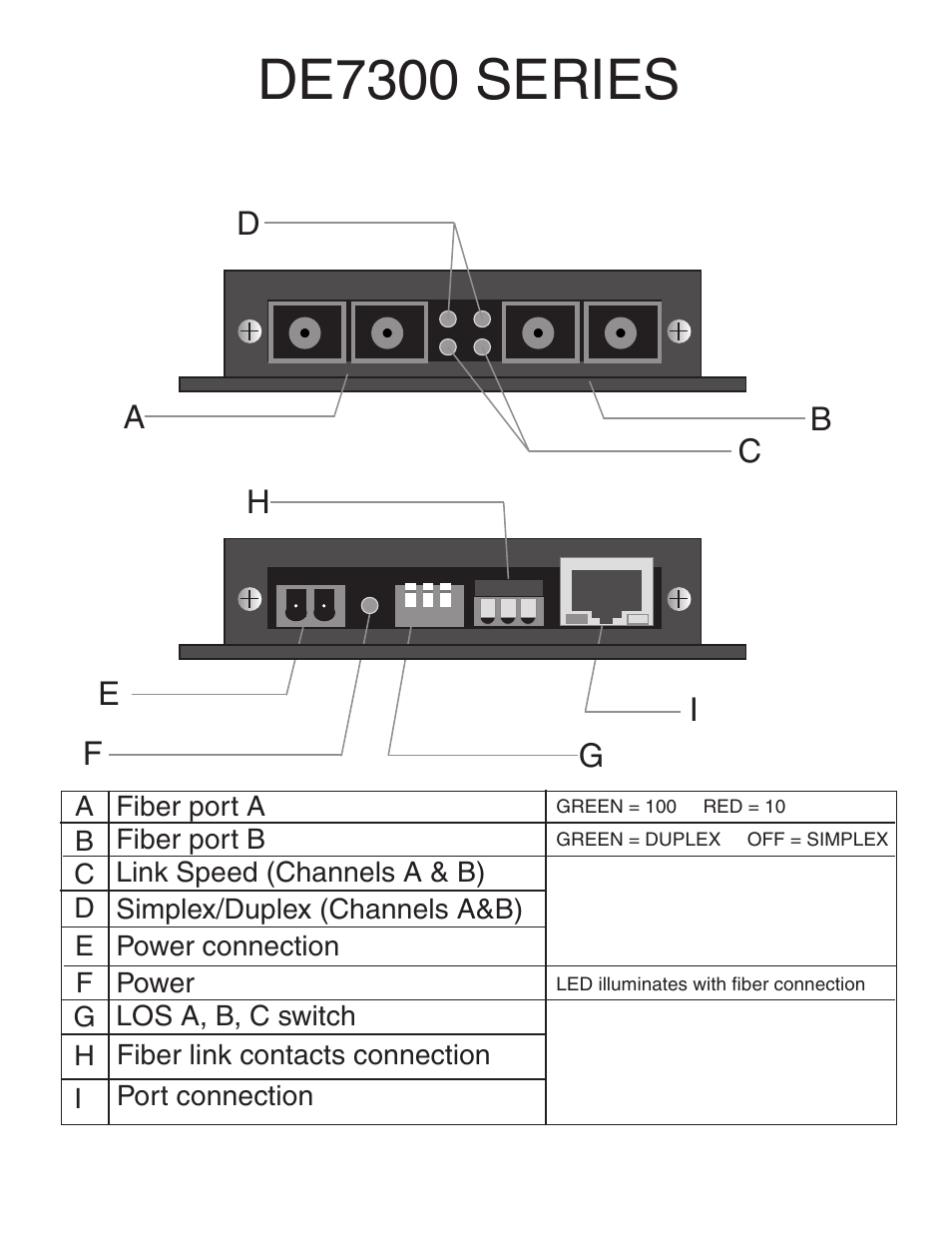 De7300 series | Interlogix DE7400 Series User Manual | Page 3 / 9